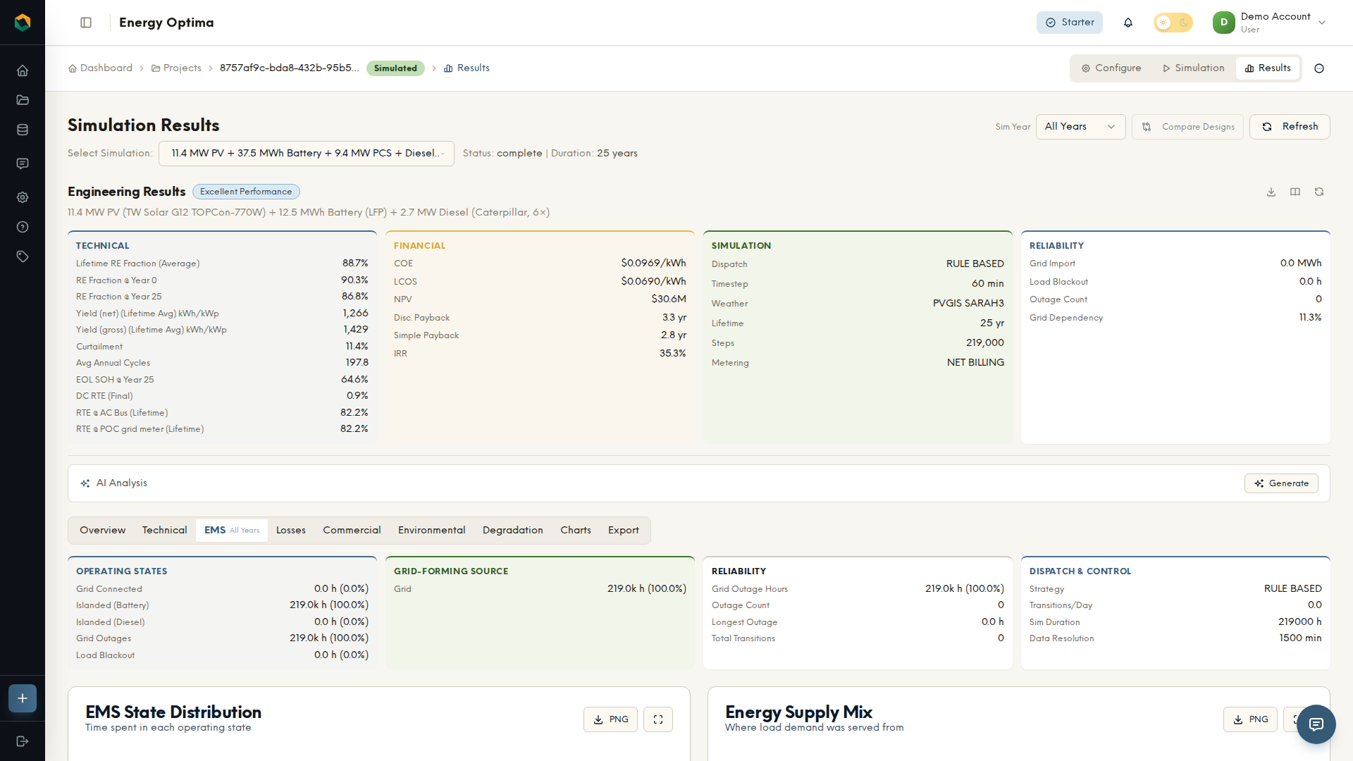 Hybrid power system configuration showing solar PV, BESS, diesel generator and wind turbine integration